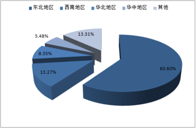 2018-2024年中國黑木耳行業市場深度調查評估及投資方向研究報告