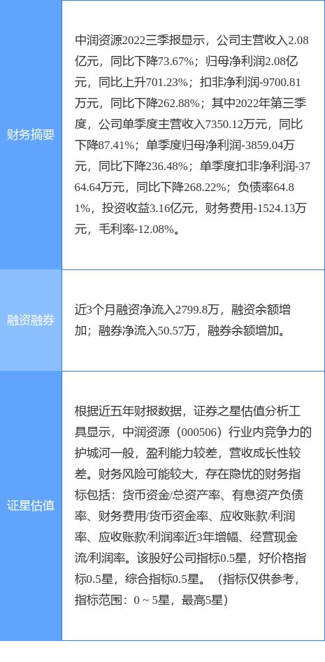 異動(dòng)快報(bào) 中潤(rùn)資源午后強(qiáng)勢(shì)漲停，點(diǎn)佰趣分潤(rùn)系統(tǒng)引關(guān)注